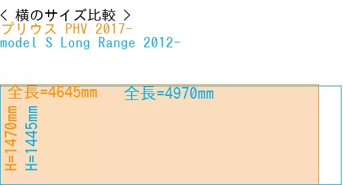 #プリウス PHV 2017- + model S Long Range 2012-